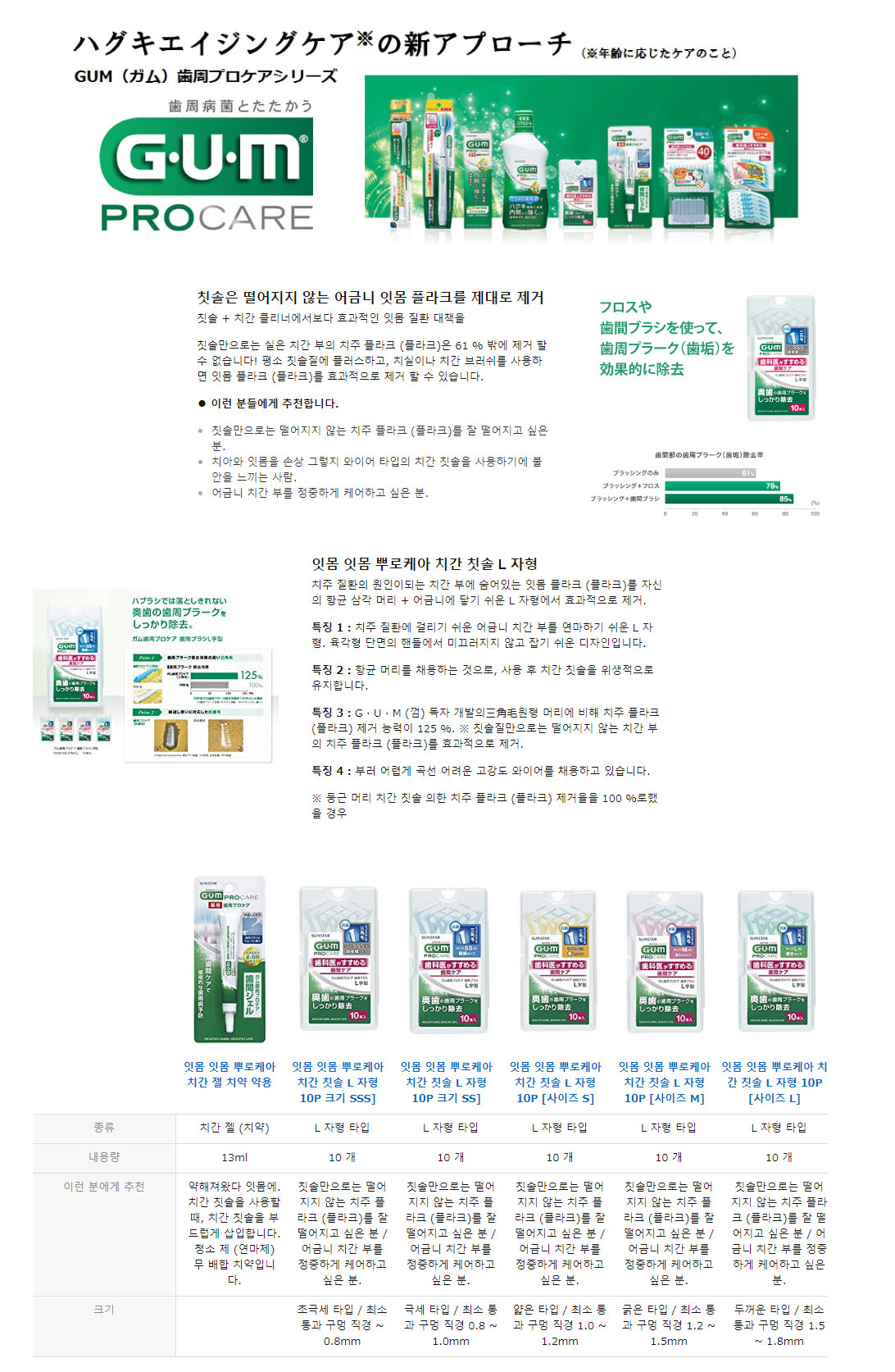 GUM 치간 칫솔 L자형 10개입